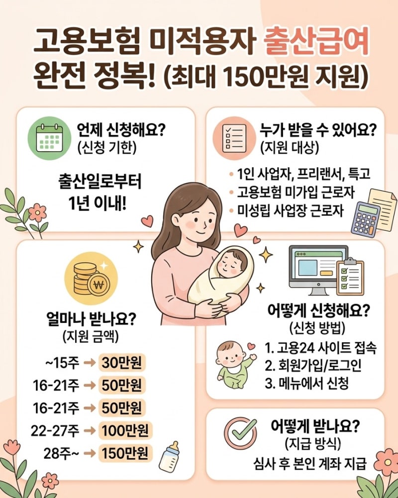 프리랜서·자영업자도 출산지원금 받는다? 최대 150만원 고용보험 미적용자 출산급여 총정리!