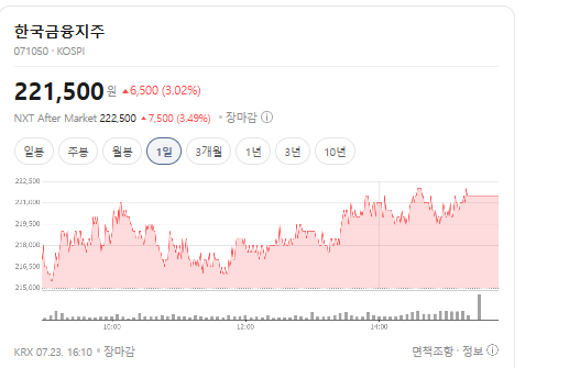 한국금융지주 주가 전망, 2026년 "조심해야되는 이유"