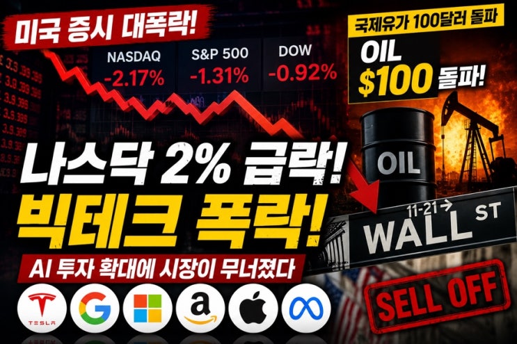 증시 폭락한 이유는? AI 투자 우려와 국제<b>유가 100달러 돌파</b> 분석