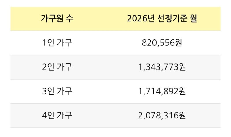 기초생활수급자에 대해서