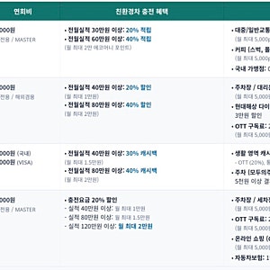 전기차 충전 할인카드 비교 | 그린카드 | 삼성ev•신한ev 단종