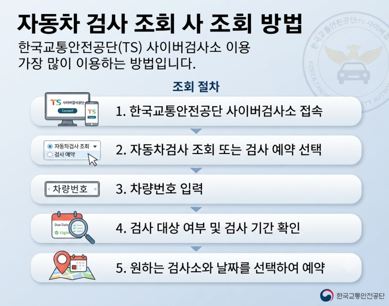 자동차 검사 조회 방법 총정리｜검사 대상·예약·과태료 확인까지