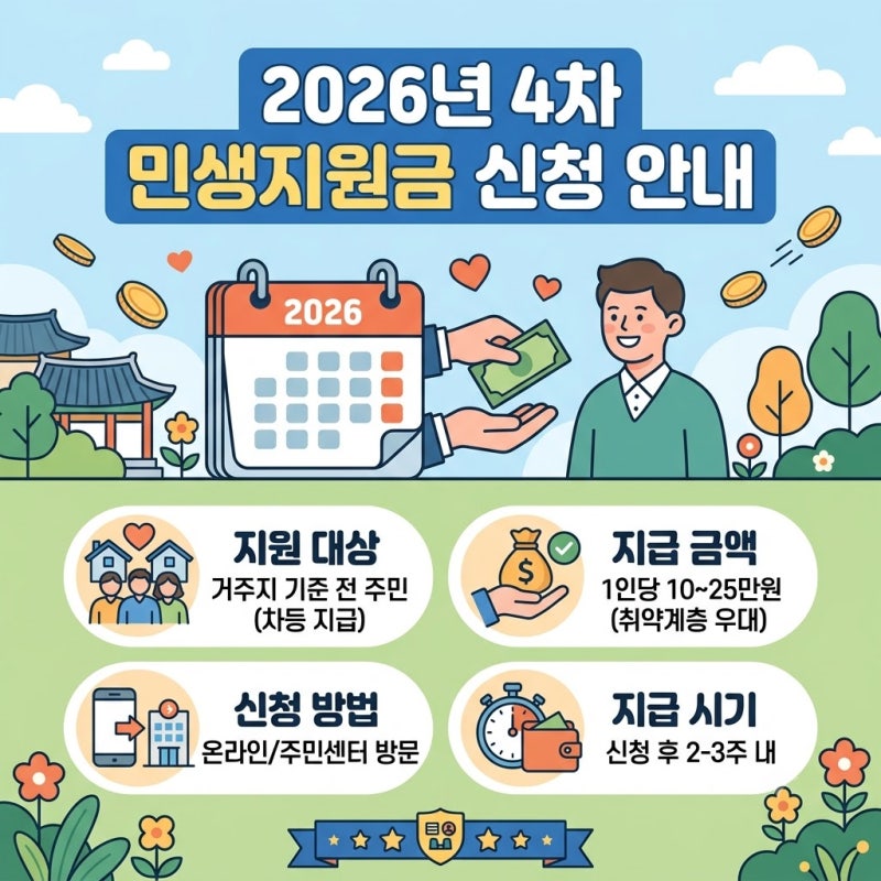 2026년 민생지원금 지급 지역 총정리! 지급 금액 및 신청 방법 안내