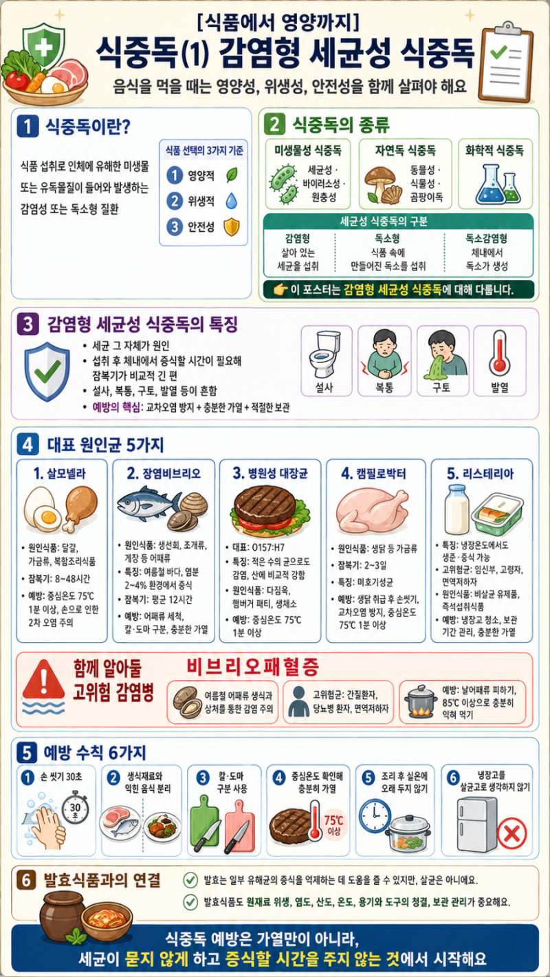 식중독(1)-달걀에 살모넬라균이 있지요.ㅣ그럼 생선,고기,우유, 닭에는 무슨균이 위험해요?