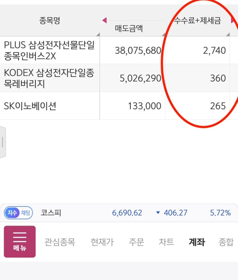 키움증권 종목별 수수료·세금