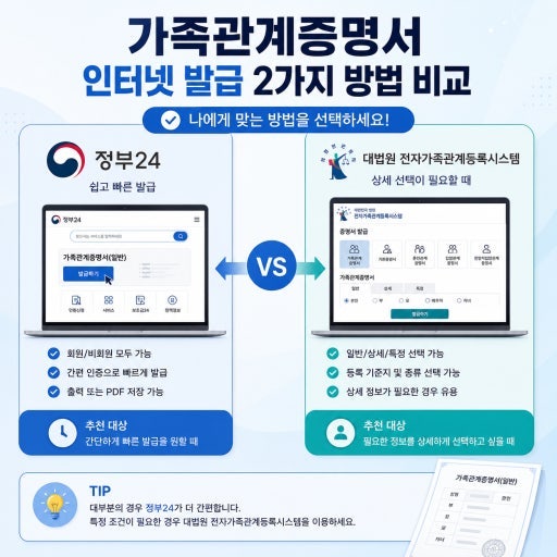 가족관계증명서 인터넷 발급 방법: PDF 저장 및 주민등록번호 뒷자리 표시 팁