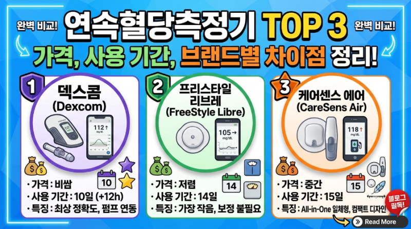 연속혈당측정기 추천 TOP 3 가격, 사용 기간, 브랜드별 차이점 정리