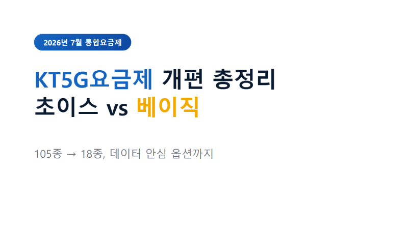 KT5G요금제 개편 총정리, 2026년 7월 통합요금제로 뭐가 달라졌나