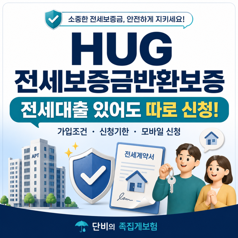 허그 전세보증금반환보증 가입조건, 전세대출 받고 따로 신청해야할까?