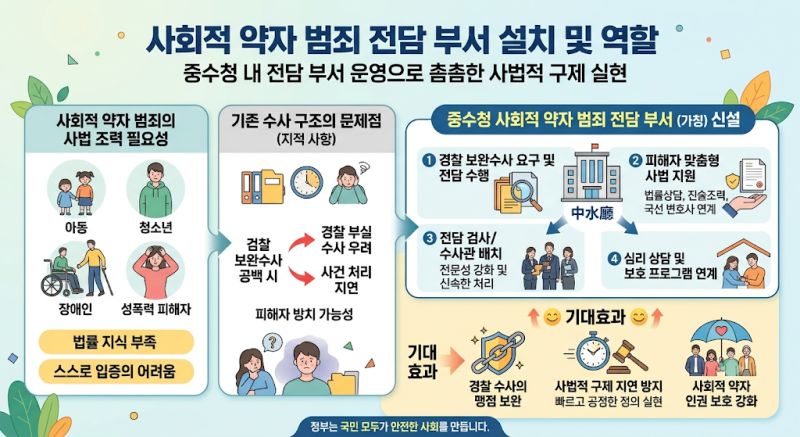 한병도 직무대행 "사회적 약자 범죄, 중수청서 보완수사" 발표… 사법 개편이 시사하는 3가지....