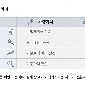 차량가액 조회 방법 총정리｜보험개발원·홈택스 차량기준가액 확인