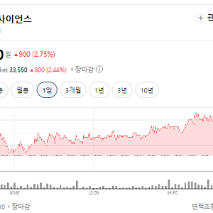 SK바이오사이언스 주가 전망, 1분기 적자 445억 원 "조심하세요"