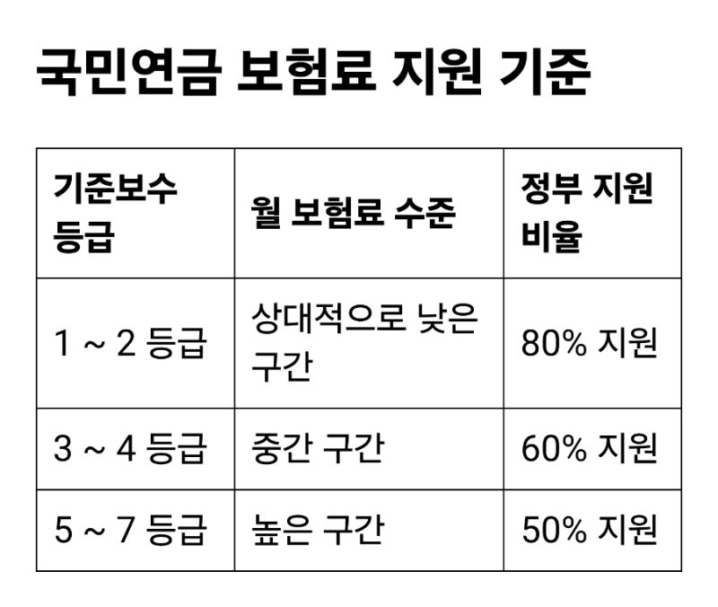 1인 자영업자 고용보험료 지원 총정리! 최대 80% 환급받는 법 (자격·신청방법)