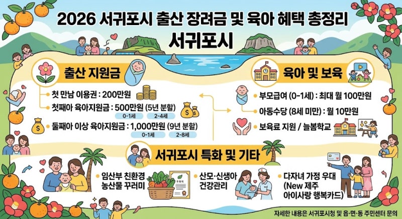 2026년 서귀포시 출산장려금 및 육아 혜택 완벽 총정리 (첫째, 둘째 지원금 포함)