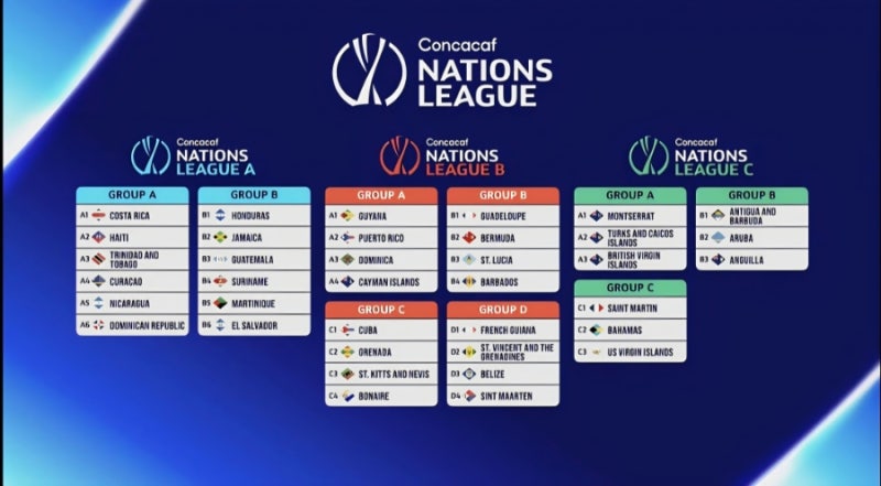 2026-27 CONCACAF 네이션스리그 조 추첨 완료
