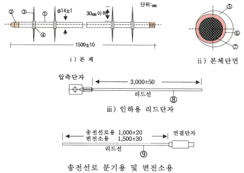 접지공사 - 가공송전선로 시공 기준