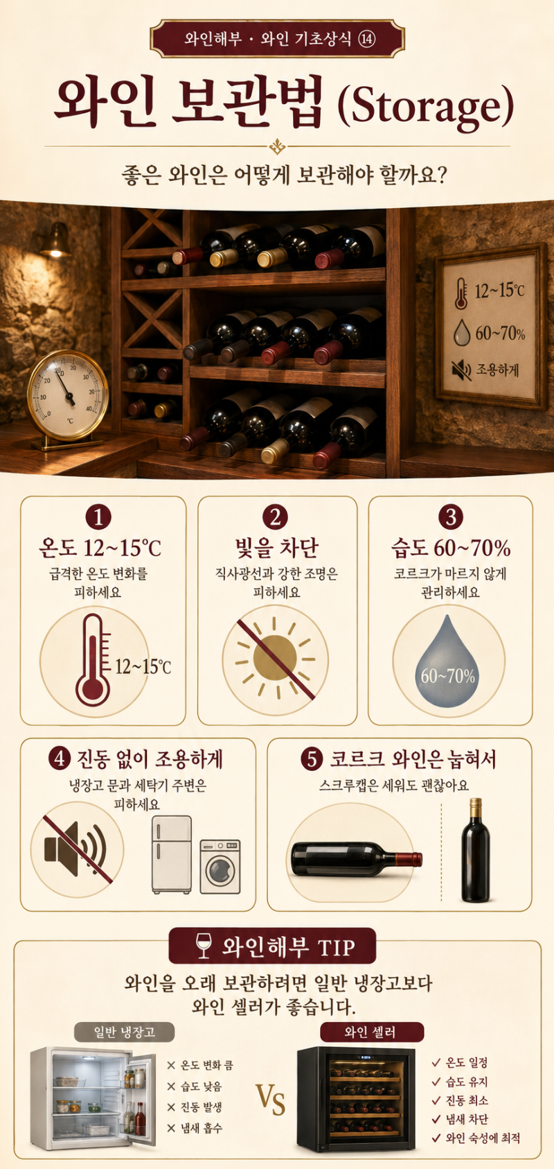 와인 기초상식 ⑭ 와인 보관법(Storage) – 좋은 와인은 어떻게 보관해야 할까요?