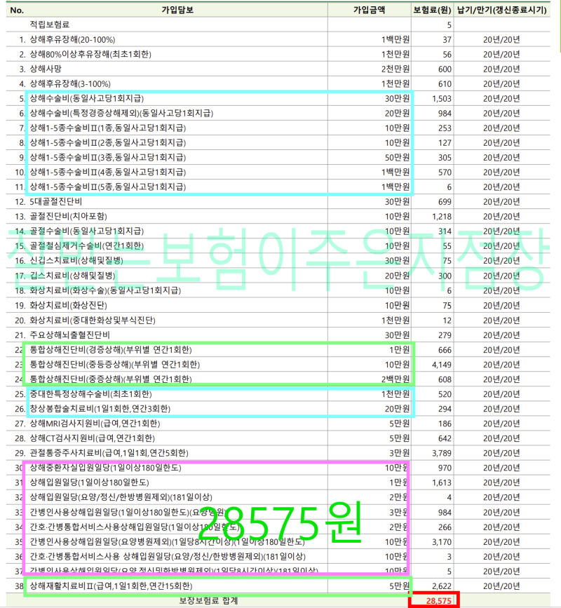 70대상해보험 79세 부모님 상해보험 추천드립니다!상해진단비,상해수술비,관절통증주사,상해....