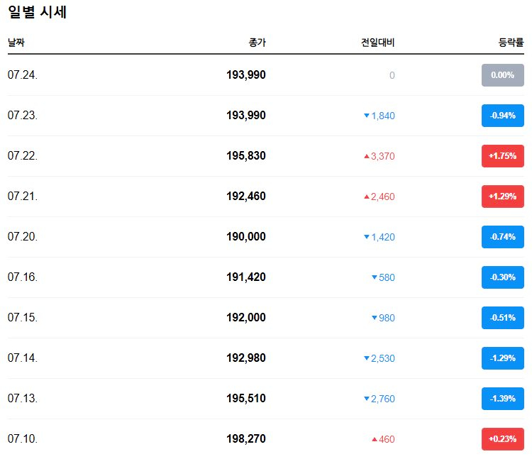 골드바 사진 3