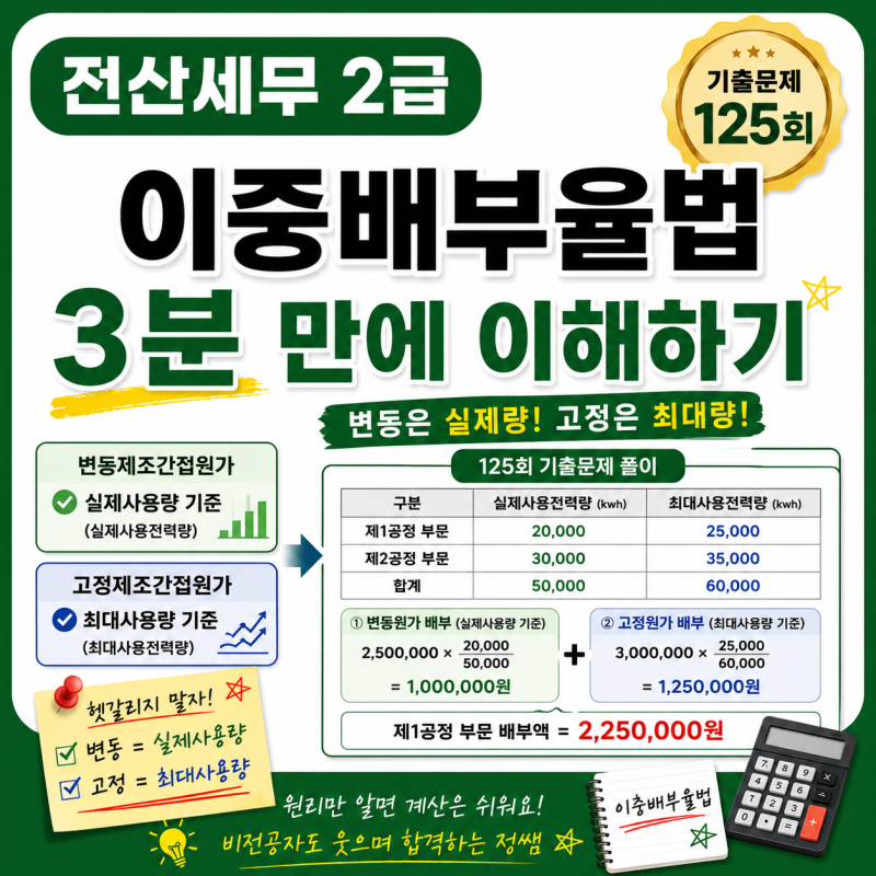 [전산세무2급] 기출문제 125회｜이중배부율법 3분 만에 이해하기