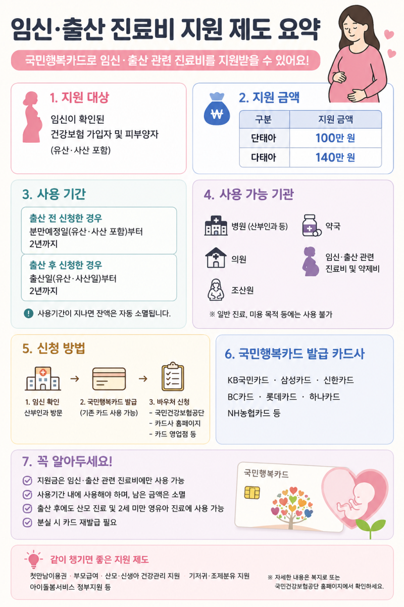 임신출산 진료비 지원 총정리｜국민행복카드 신청방법·지원금·사용처까지