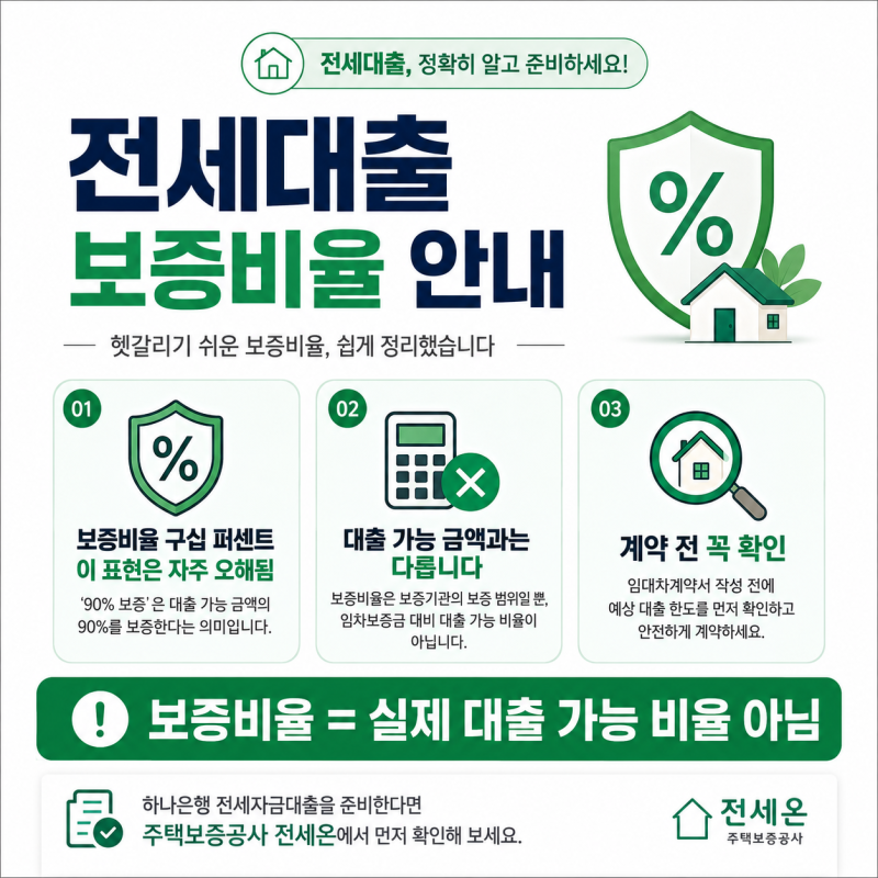 하나은행에서 전세대출 받기전 꼭 확인 하세요. HF전세ON 총정리