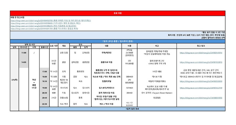홍콩 3박4일 일정 총정리｜실제 다녀온 여행 일정표 엑셀 파일 공유