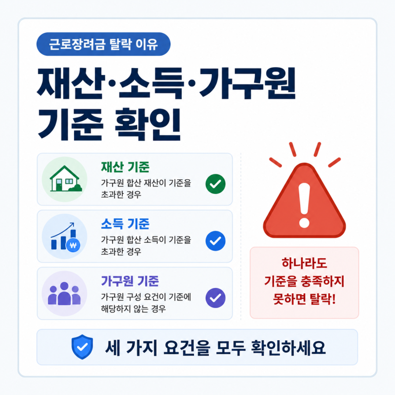 근로장려금 탈락 이유｜재산·소득·가구원 기준 확인하기