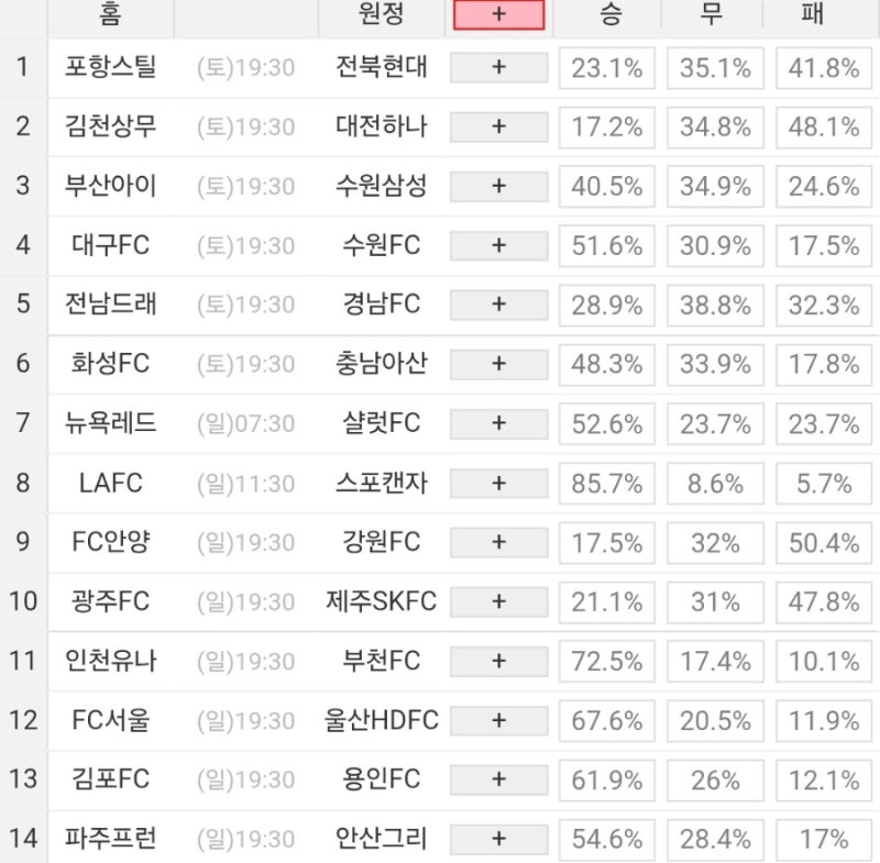 2026 41회차 프로토 Proto 축구 승무패 참고자료 (1등 3회 이월)