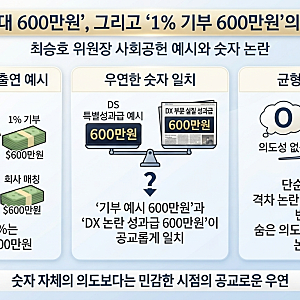 삼성전자 성과급 논란 총정리, DS·DX 갈등부터 600만원 성과급 6억1%? 사회공헌?