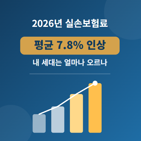 2026년 실손보험료 인상률 및 세대별 영향