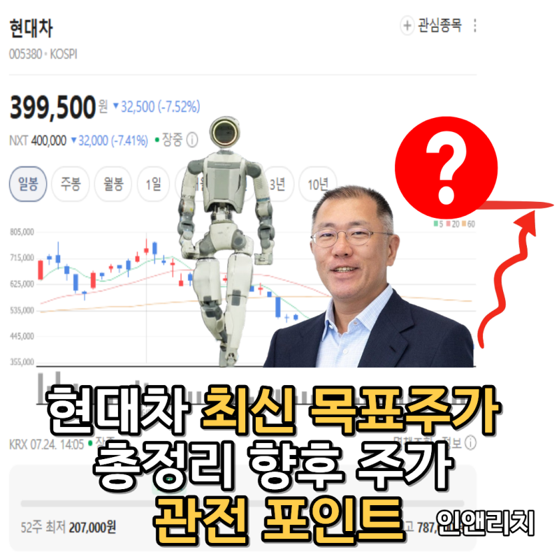 현대차 최신 목표주가 총정리 향후 주가 관전 포인트