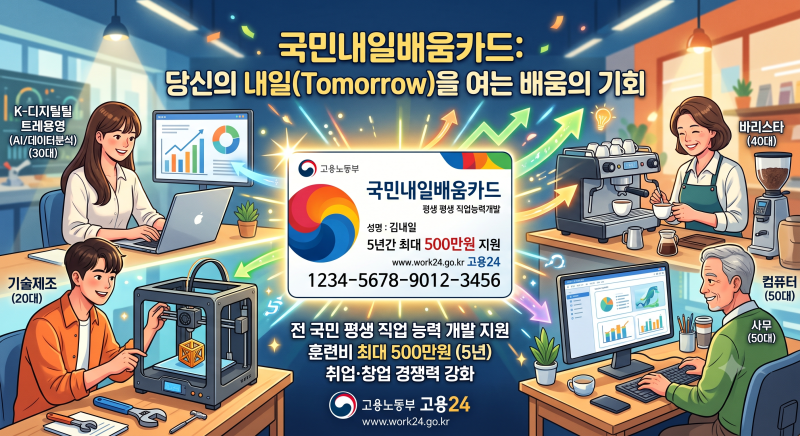 국민내일배움카드란 무엇인가요?,2026년 새롭게 바뀐 신청 기준과 고용24 활용법까지 아무것....