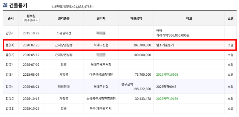 대구 읍내동 아파트 경매 칠곡이편한세상 3억대 거래 아파트가 2억까지 내려왔습니다 사진 12