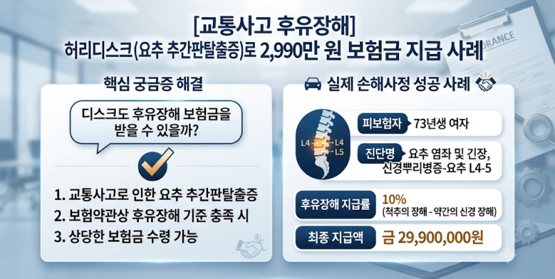 교통사고 허리디스크 후유장해 보험금 추간판탈출증 10% 장해 인정받은 실제 성공 사례