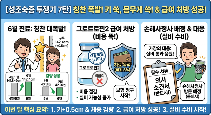 성장호르몬 주사 "급여 처방" 후기와 성장호르몬+성조숙증 "주사 비용" 공개!