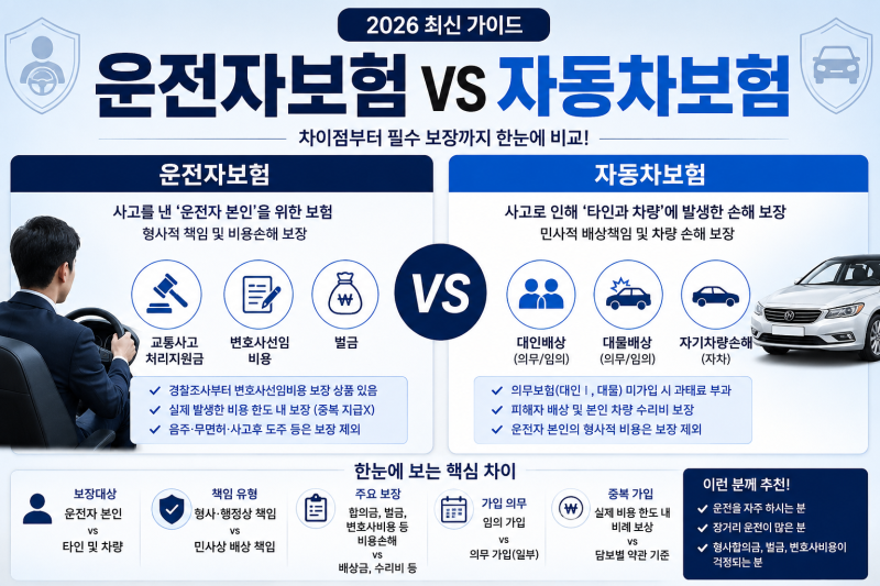 2026 운전자보험 자동차보험 차이｜변호사선임비용·벌금·합의금 총정리