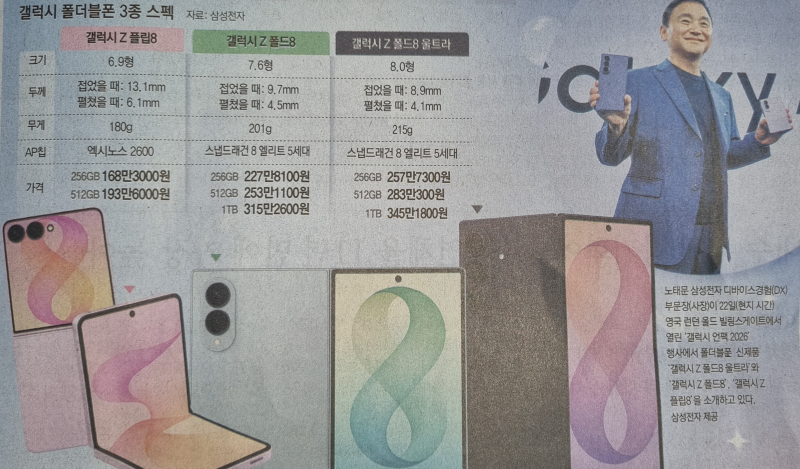 300만 원 돌파한 갤럭시폴드8, 역대급 '칩플레이션' 속 흥행 가능할까? 전작 대비 스펙 부터 사....