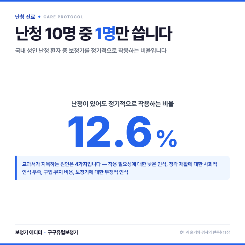난청 진료는 어떤 순서로 진행될까요, 보청기가 필요한 시점 청각 전문가 정리