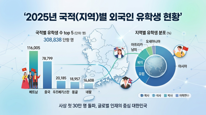 국적(지역)별,연도별,출발지별 외국인 입국자 현황 // 국적(지역)별,연도별, 장단기 체류외국....