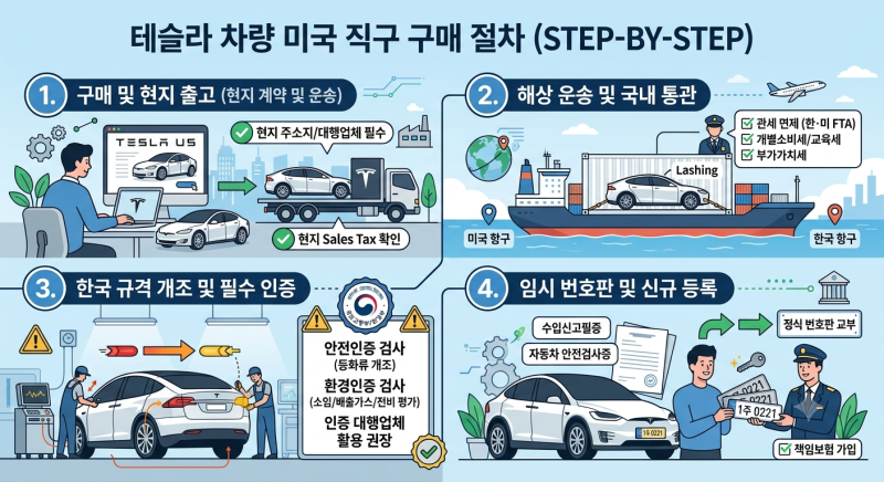 테슬라 미국 직구 구매방법 총정리