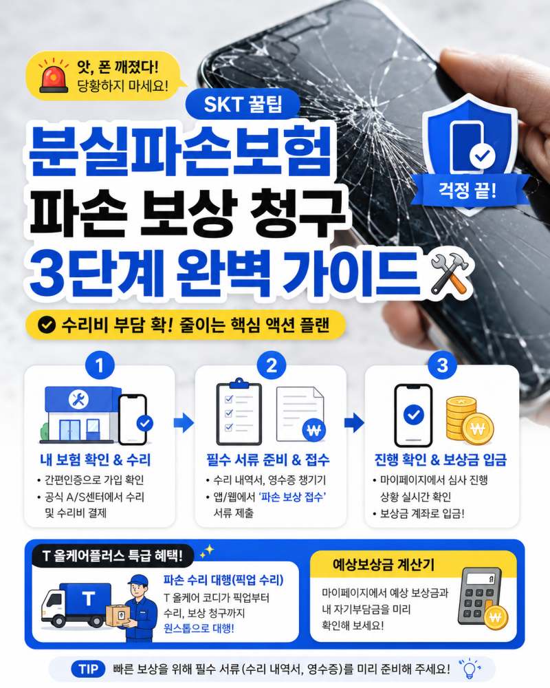[SKT 꿀팁] "앗, 폰 깨졌다!" 당황하지 마세요. 분실파손보험 파손 보상 청구 3단계 완벽 가이드