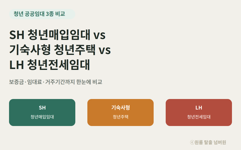 청년 공공임대 완전정복 SH 청년매입임대 vs 기숙사형 청년주택 vs LH 청년전세임대 비교