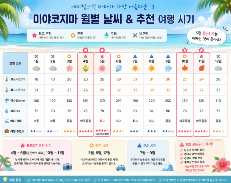 미야코지마 언제 가면 좋을까? 여행시기 완벽 정리 월별 날씨·기온·추천 복장과 떠나기 좋....