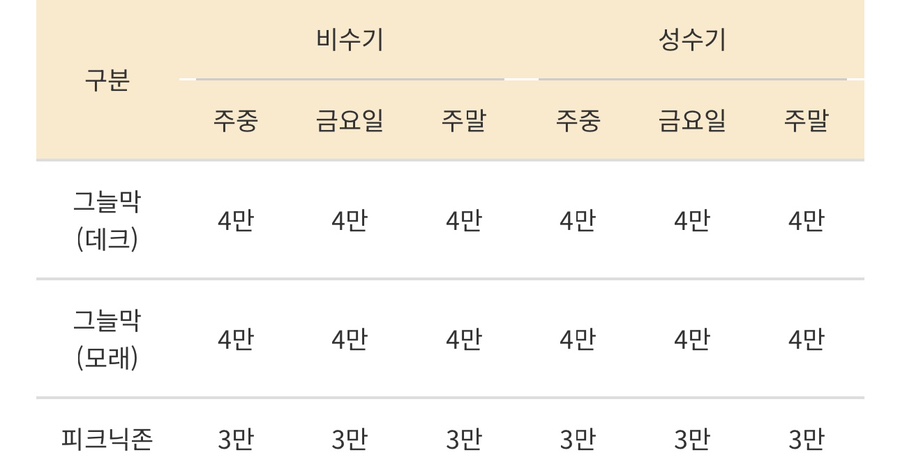 수기해수욕장 야영장 사진 3