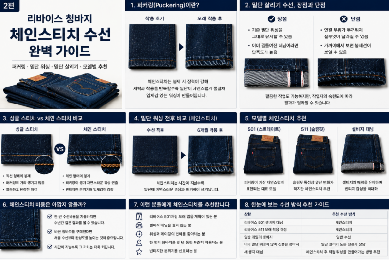 리바이스 청바지 체인스티치 수선 후기 2편 퍼커링부터 밑단 살리기까지 직접 경험한 데님 ....