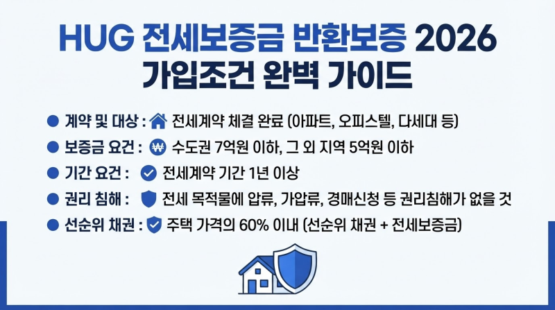 전세보증금 반환보증 HUG 가입조건 2026 완벽 정리