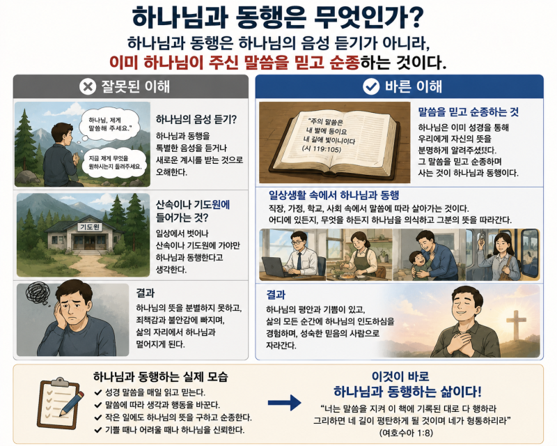 하나님과 동행한 에녹, 직통계시나 휴거나 동행일기의 근거가 아니다
