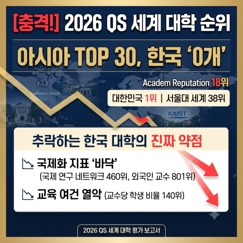 2026년 QS 세계 대학 순위 충격 결과 (서울대·카이스트의 진짜 세계 위치)