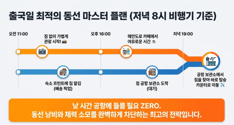 2026 제주공항 짐 보관? 수하물 보관소 요금 및 숙소 '짐 배송' 서비스 완벽 비교